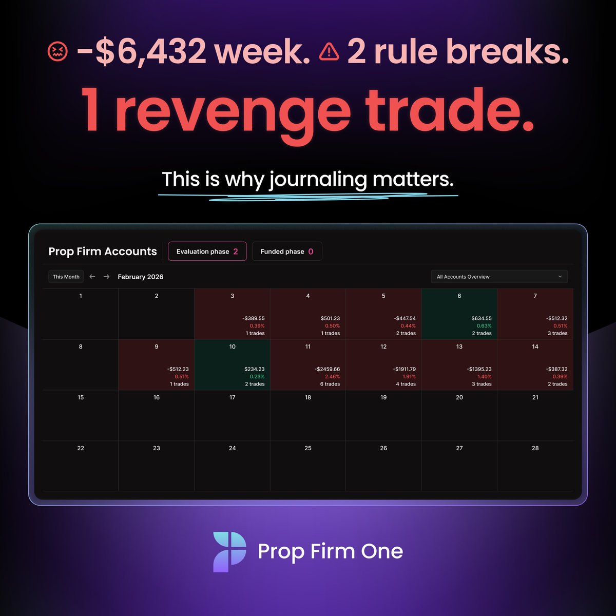 Prop Firm One tweet media