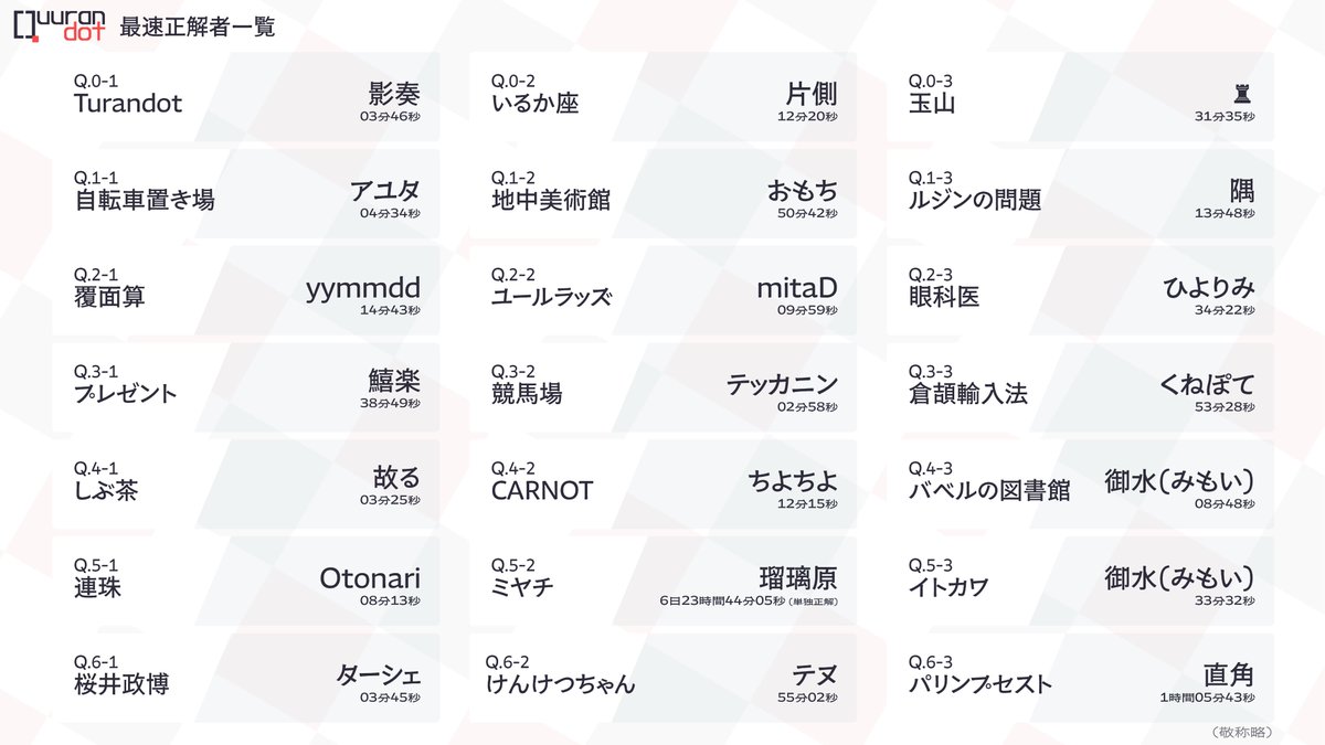 Quurandot tweet media