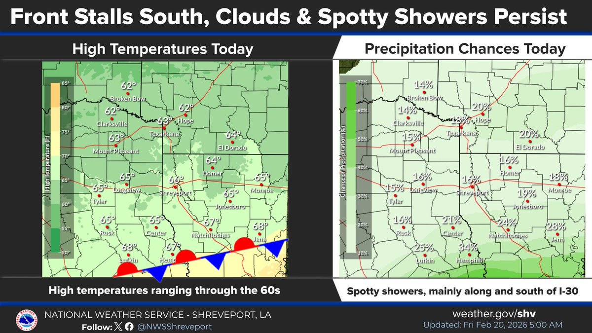 A cold front that has moved through the majority of the region is
