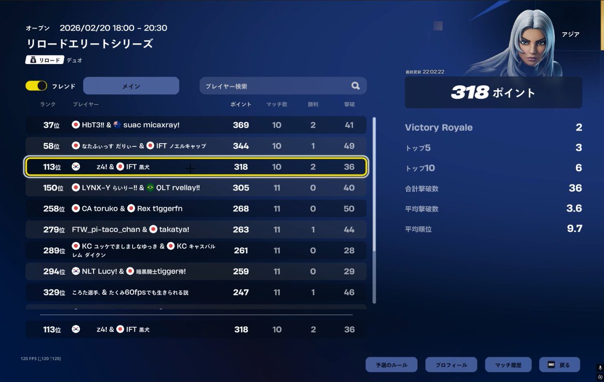 次頑張ったらワンちゃん突破ある