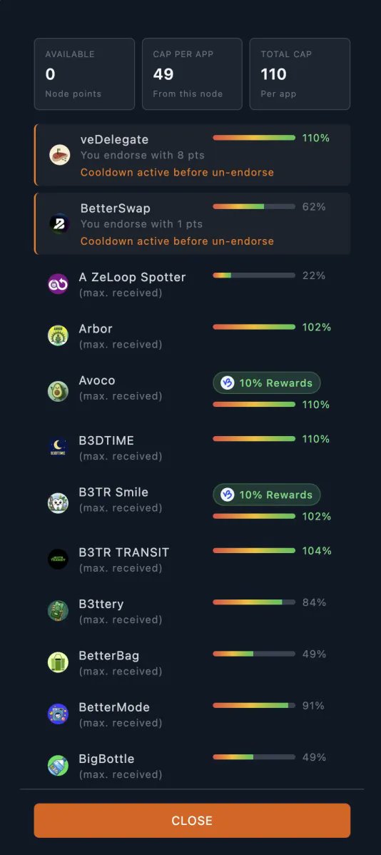 veDelegate tweet media