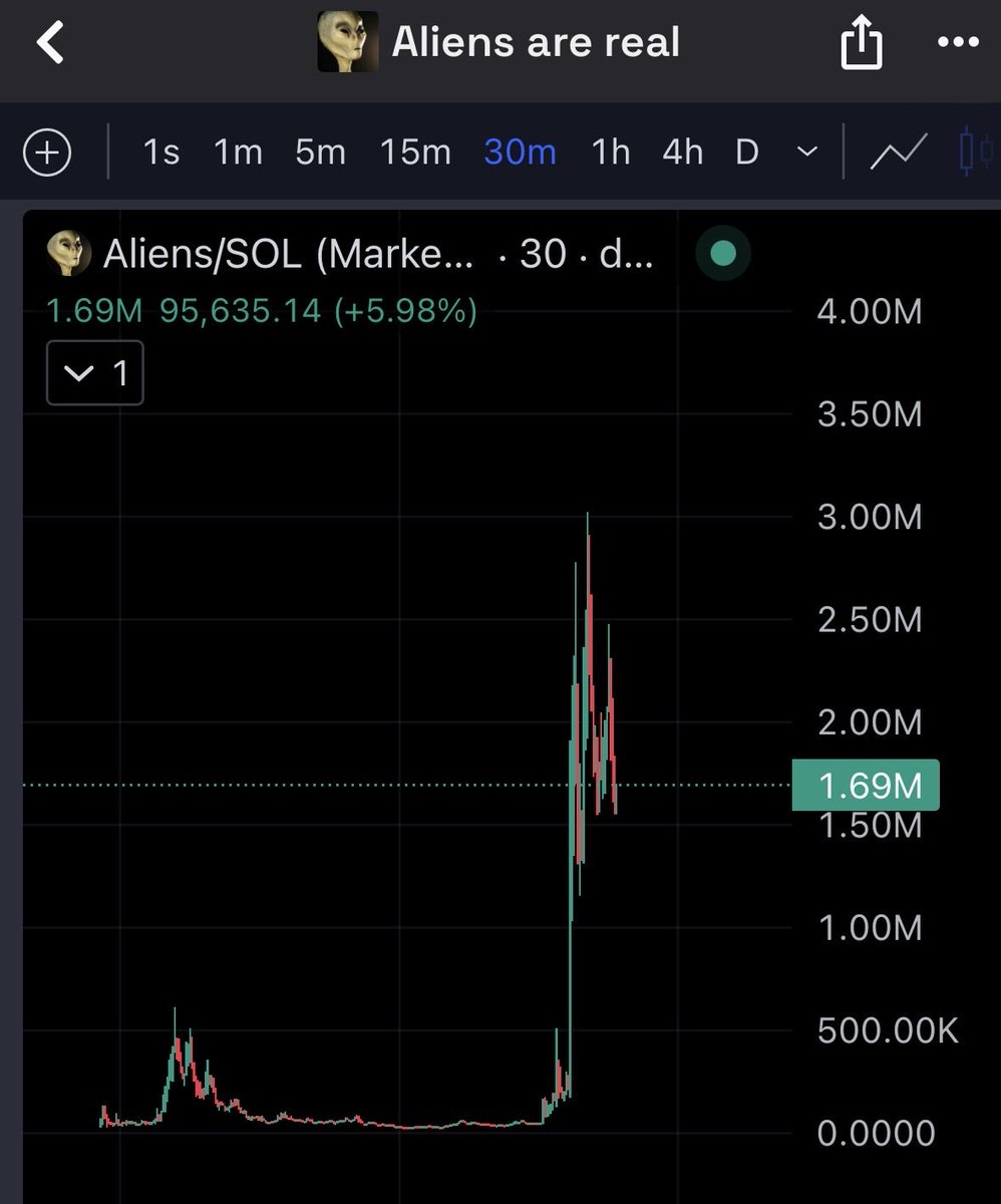 Did you fade $aliens ?