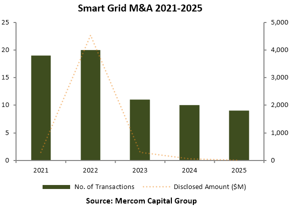 Mercom Capital Group tweet media