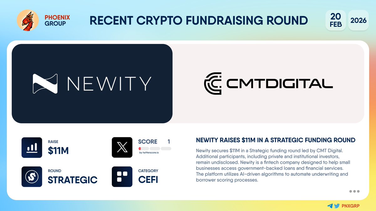 pnxgrp's tweet photo. π° @Newitymarket raises $11M in a Strategic funding round
#Newity secures $11M in a Strategic funding round led by @CMT_Digital. Additional participants, including private and institutional investors, remain undisclosed.
Newity is a fintech company designed to help small businesses access government-backed loans and financial services. The platform utilizes #AI-driven algorithms to automate underwriting and borrower scoring processes.
π https://t.co/qVMlihN8RI