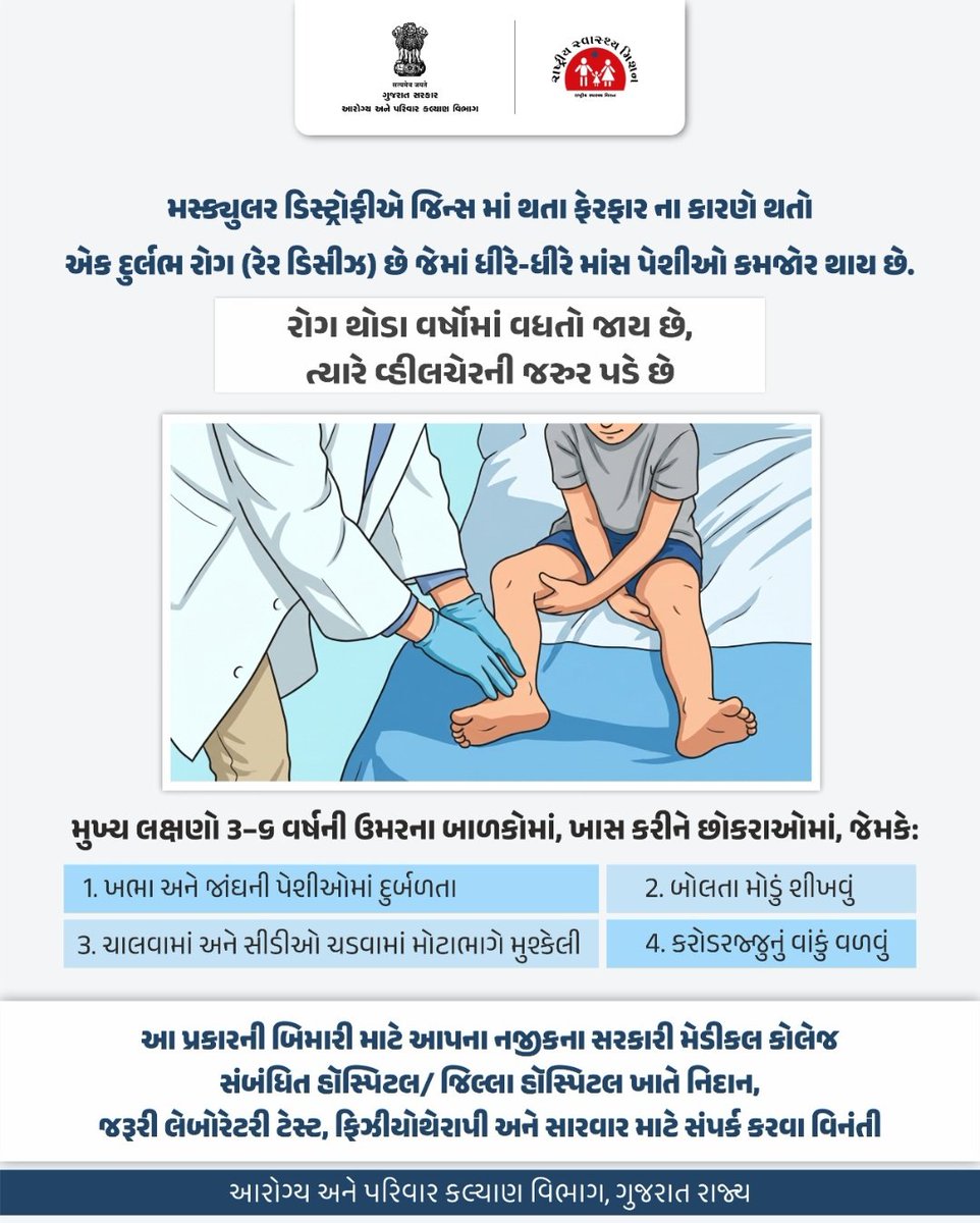 મસ્ક્યુલર ડિસ્ટ્રોફી ધીમે-ધીમે મસલ્સને કમજોર બનાવે છે.
વહેલી ઓળખ, સમયસર નિદાન અને યોગ્ય સારવારથી જીવનની ગુણવત્તા જાળવી શકાય છે.

લક્ષણો જણાય તો તરત નજીકની સરકારી આરોગ્ય સંસ્થામાં સંપર્ક કરો.

#MuscularDystrophy
#EarlyDiagnosis
#ChildHealth
#GujaratHealthDepartment
#GOG
