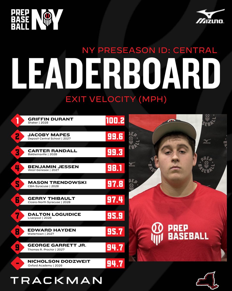 Prep Baseball New York tweet media