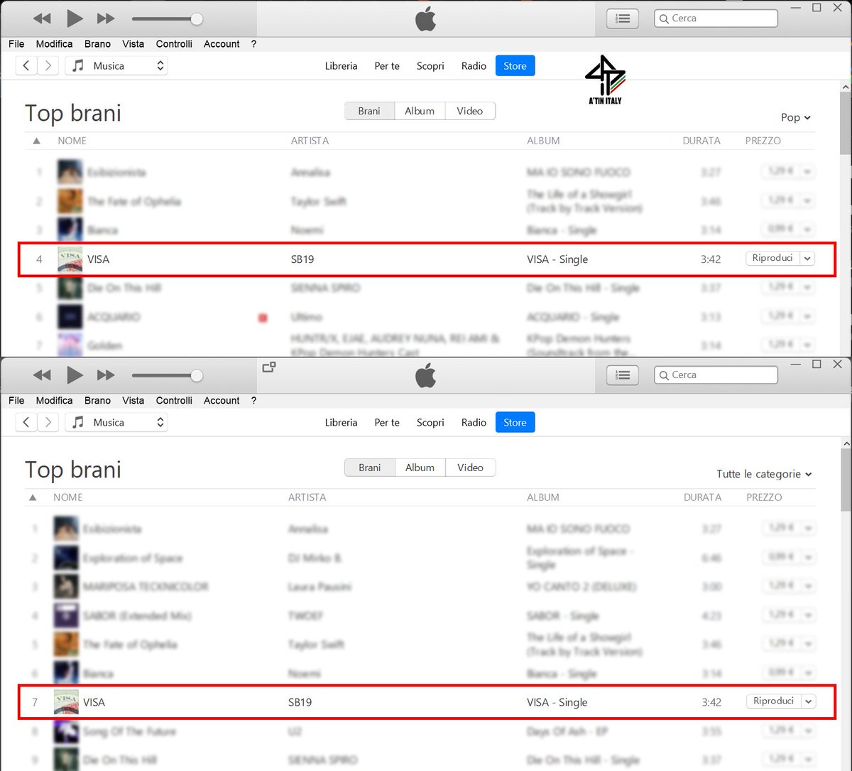 Italy check! 🇮🇹
“VISA” by SB19 debuts on iTunes Italy at:

🔹#7 Top All Genres Songs
🔹#4  Top Pop Songs

Let’s push it further! Continue buying ‘VISA’ at:
🔗 music.apple.com/it/album/visa/…

VISA OUT NOW
<a href="/SB19Official/">SB19 Official</a> #SB19 
#SB19VISA