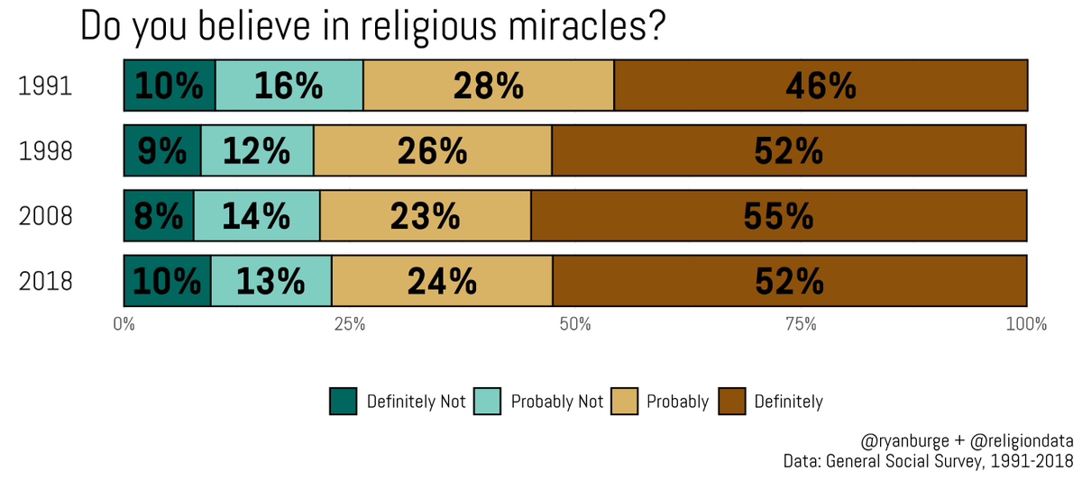 Ryan Burge 📊 tweet media