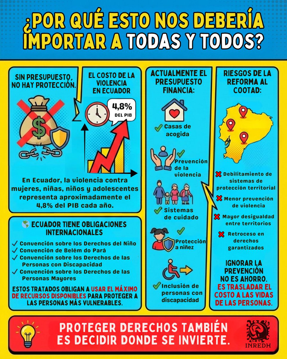 #NoLeyGAD | ​¿Sabías que se está debatiendo una reforma al #COOTAD que podría poner en riesgo los derechos de quienes más lo necesitan? Se trata del dinero que financia la protección de niñas, niños, mujeres y adultos mayores.
  
​Desliza para entender:
1️⃣ Qué es el COOTAD y por