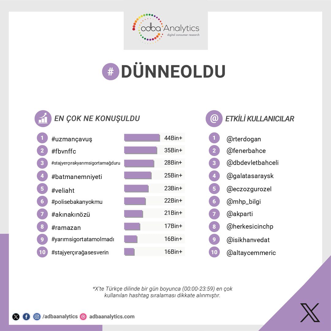 Adba Analytics tweet media