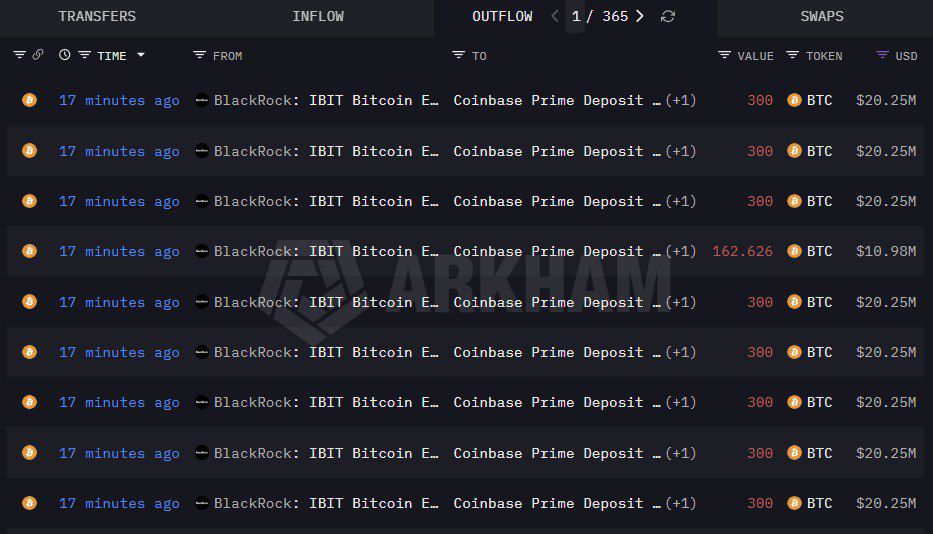 🚨 JUST IN: Blackrock sent 2,563 $BTC to Coinbase in under 20 minutes.