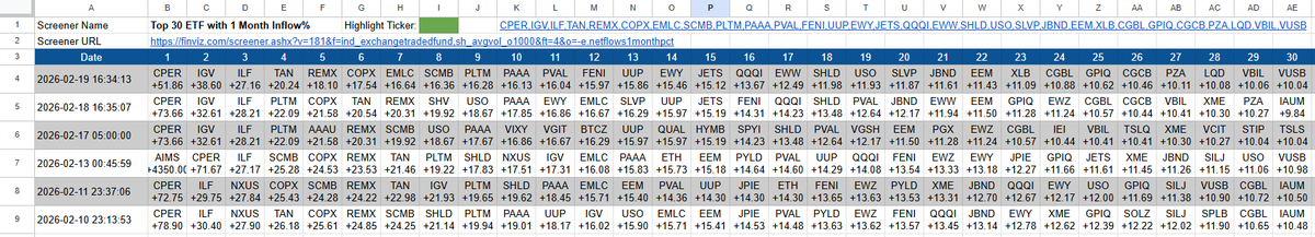 stanleysuen's tweet photo. Just started tracking Flow% 1M using Finviz for non-leveraged ETF. here are the top ten:
- Copper (CPER, COPX)
- Software (IGV)
- Latin America (ILF)
- Solar (TAN)
- Rare Earth (REMX)
- Bond (EMLC, SCMB, PAAA)
- Platinum (PLTM)
https://t.co/0E5j9hMX9W https://t.co/D0H1i0Z7RR