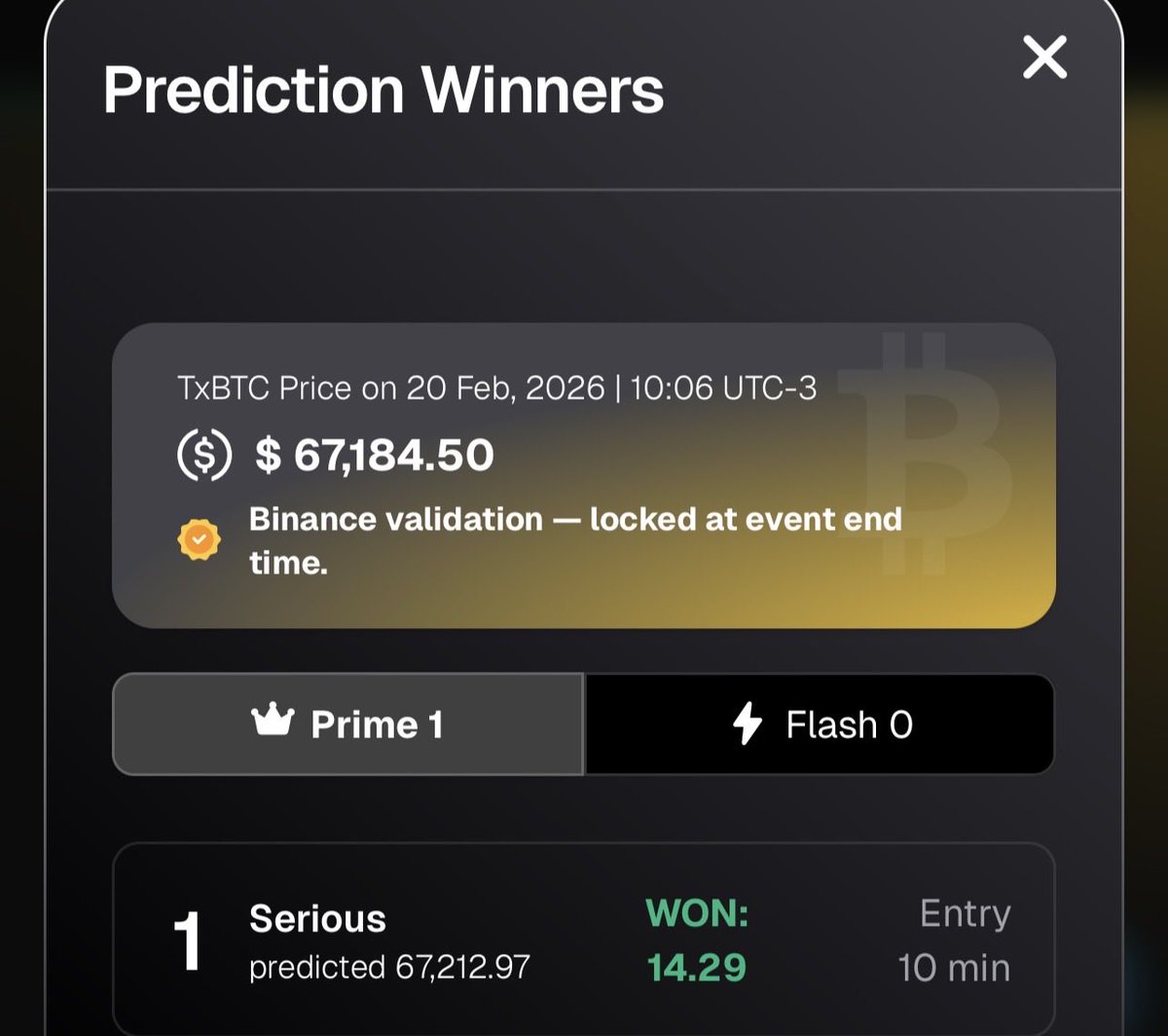 FAKtalks's tweet photo. @BitcoinNews I was close but missed the mark and lost, but damn, “Serious” crushed it with 67,212.97 against the actual 67,184.50, snagging 14.29! Quick, authentic thrills, Crypto’s wild, play smart. Start again with ETH. https://t.co/VRYfWjtqtG
