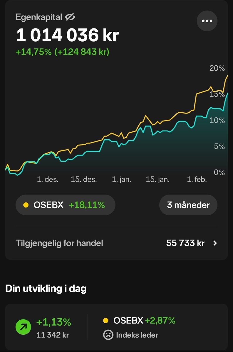 lomyalaizer's tweet photo. Fått en del spørsmål om åssen porteføljen ser ut.

Målet har vært å ha kun norske utbytteaksjer &amp; indeksfond. Ca 2 stk selskaper i hver sektor/bransje.

Pr nå 12 stk Aksjer og 3 stk fond.  Holder det enket &amp; fyller på underveis.

Ha en riktig god helg 🔥🫶.
#fintwit #Nordnet https://t.co/nlEmvGj3WK
