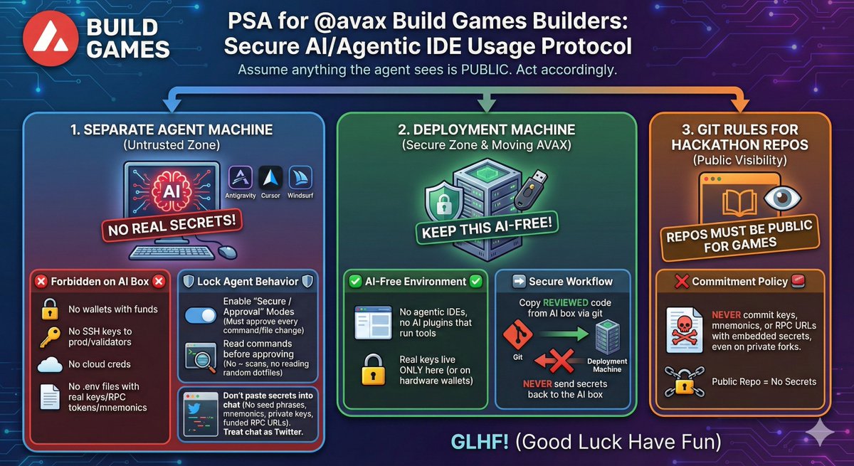 kodr_pro's tweet photo. GM, Its go time for the @avax Build Games, GLHF! https://t.co/GzQigl4fxF