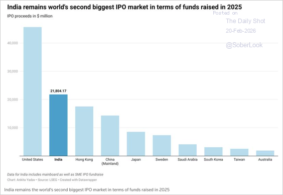 The future is not China... It is India. More people, stronger family structure and a Democracy. My money is on India.
