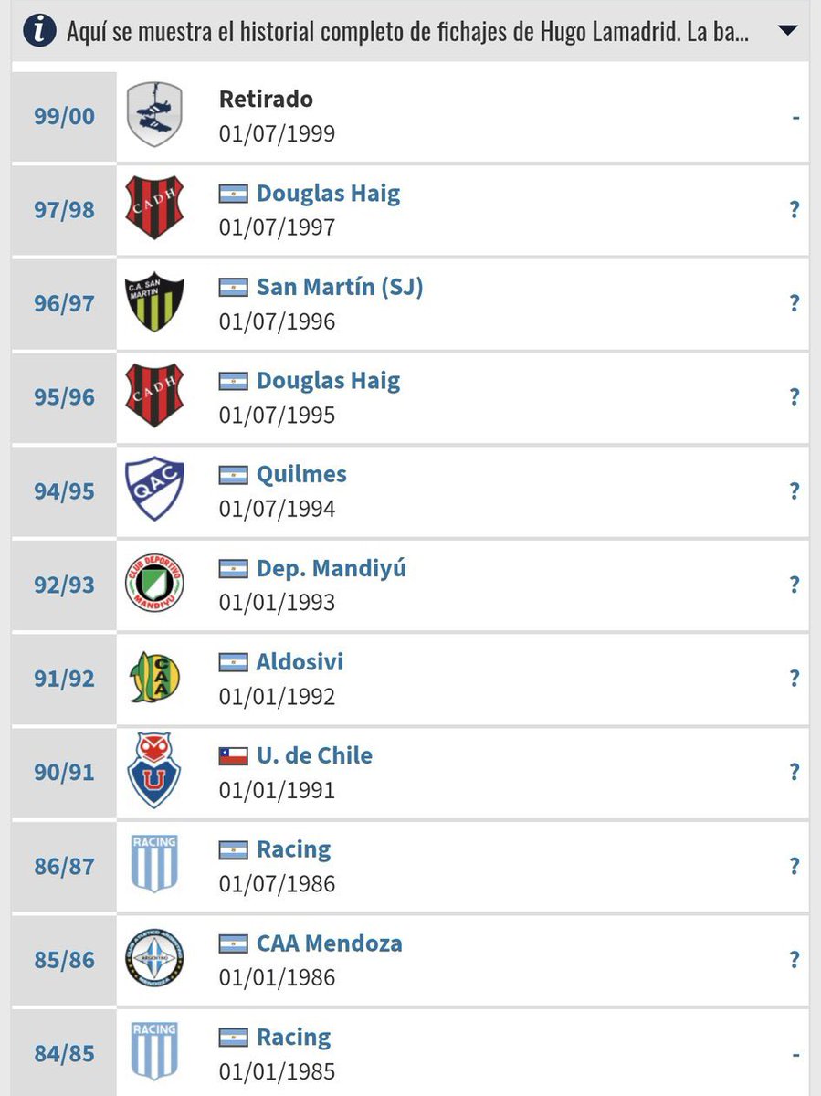 Com essa carreira de merda aqui ficaria dificil