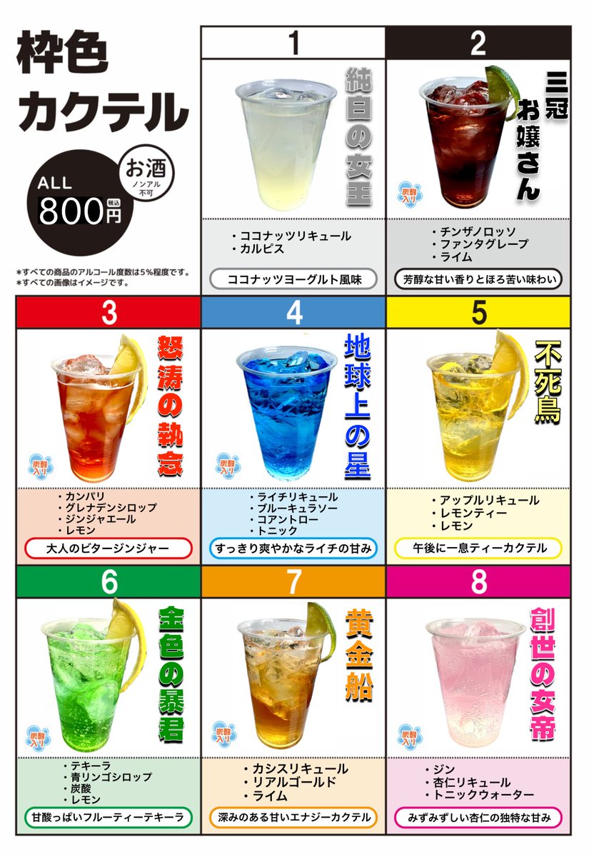 1 ソダシ 2 リバティアイランド 3 メイショウドトウ 4 スターズオン