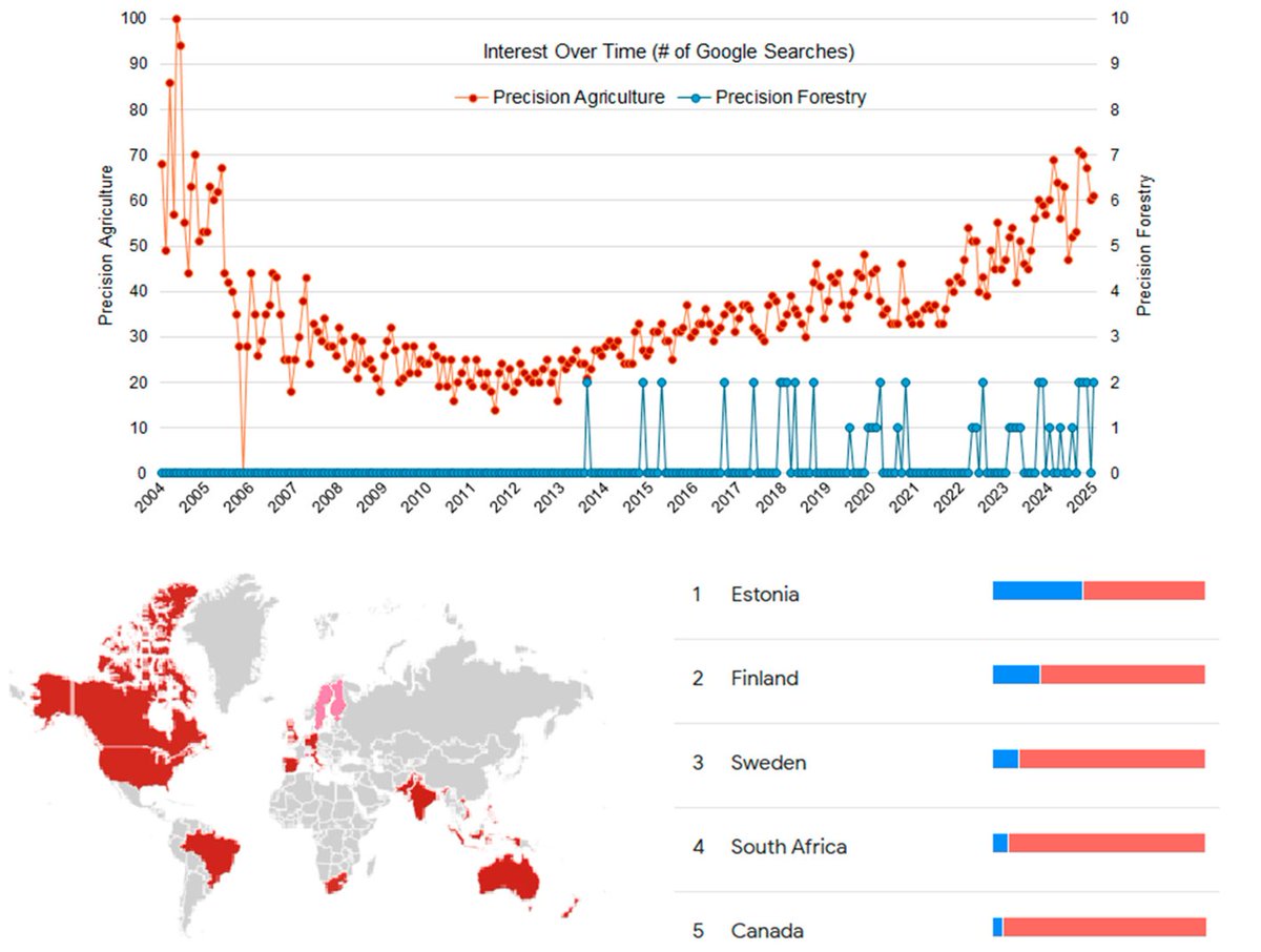 RemoteSens_MDPI's tweet image. 🌳🌳 Precision #Forestry Revisited 🌳🌳

✍️ Can Vatandaslar et al.
🔗 brnw.ch/21x07j6