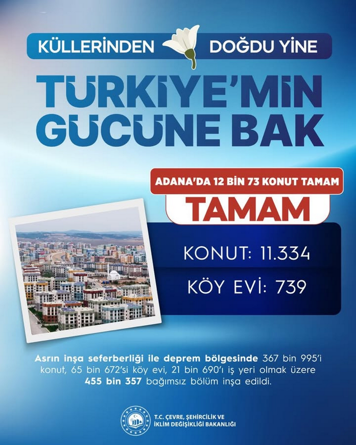 Adana Çevre, Şehircilik ve İklim Değişikliği İl Md tweet media