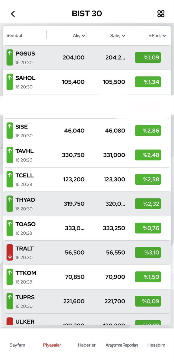 Dün niye sattınız. Bugün niye alıyorsunuz? 😊😊 Olum siz var ya, ciğerinizi biliyorum sizin.  Bu arada sasa’yı sildim. Çünkü görmek istemiyorum. Hiç ilgi alanımda değil. 😊