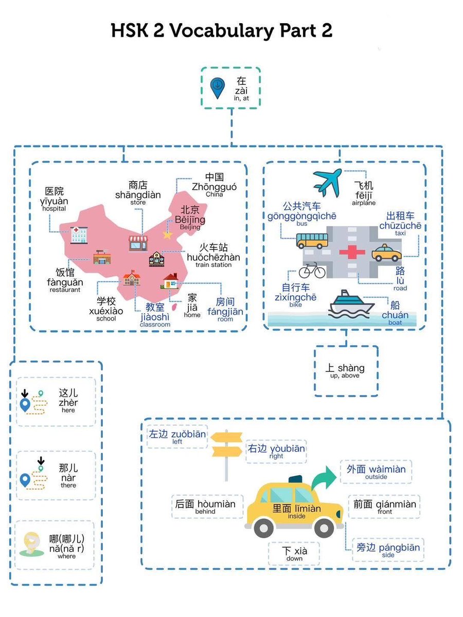 pinapplechata's tweet image. Hi semuanya~
Sekarang aku bagiin vocabulary HSK 2 yaa! Semoga yang lagi belajar Mandarin bisa semakin terbantu~
Dukung sy semoga rutin post sampe HSK 6😀🫶🏻
Repost biar orang lain makin terbantu yaa🫶🏻 Save aja teman-teman! Selamat belajar~