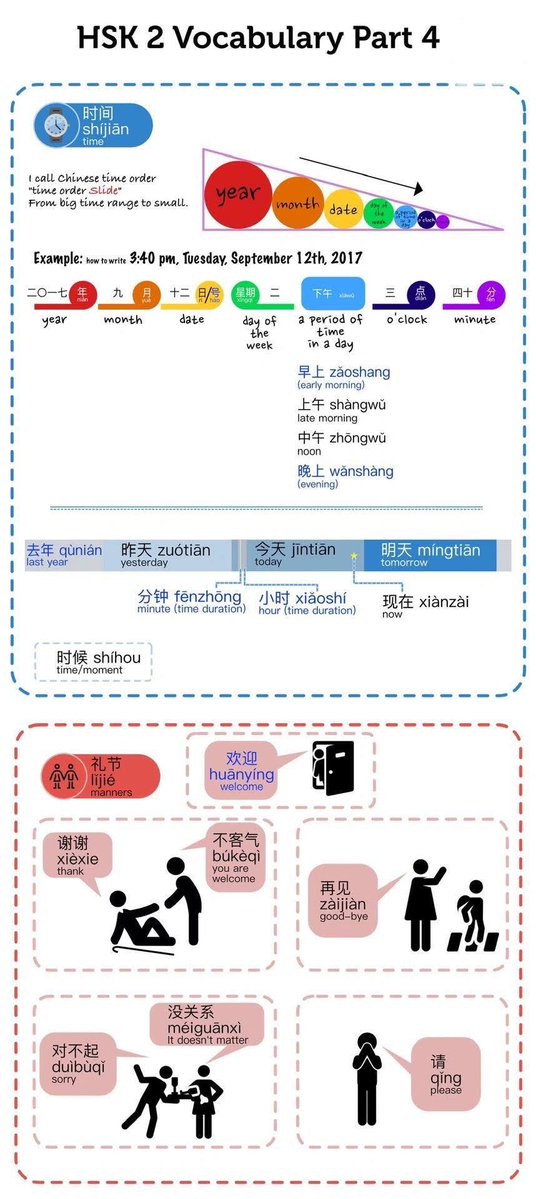 pinapplechata's tweet image. Hi semuanya~
Sekarang aku bagiin vocabulary HSK 2 yaa! Semoga yang lagi belajar Mandarin bisa semakin terbantu~
Dukung sy semoga rutin post sampe HSK 6😀🫶🏻
Repost biar orang lain makin terbantu yaa🫶🏻 Save aja teman-teman! Selamat belajar~