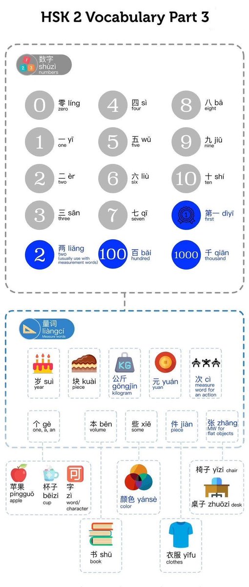 pinapplechata's tweet image. Hi semuanya~
Sekarang aku bagiin vocabulary HSK 2 yaa! Semoga yang lagi belajar Mandarin bisa semakin terbantu~
Dukung sy semoga rutin post sampe HSK 6😀🫶🏻
Repost biar orang lain makin terbantu yaa🫶🏻 Save aja teman-teman! Selamat belajar~