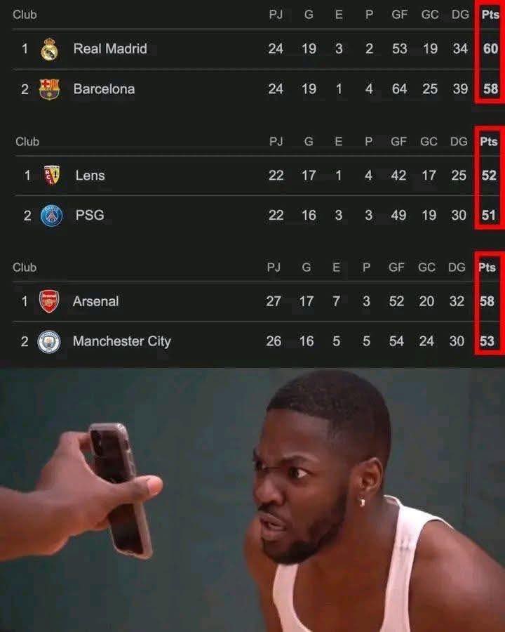 Out Of Context Football (@nocontextfooty) on Twitter photo 