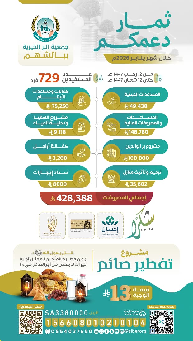 جمعية البر ببالشهم tweet media