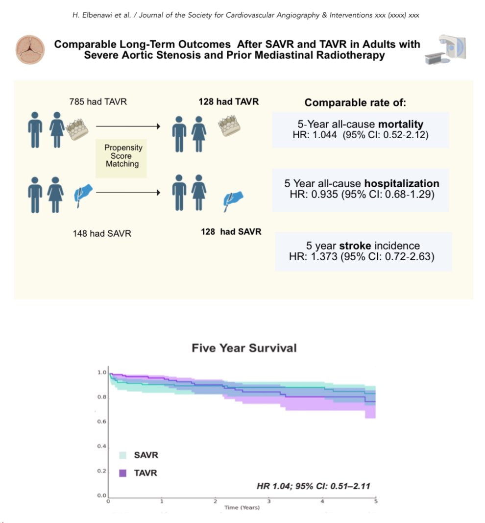 Hossam EL Benawi, MD tweet media
