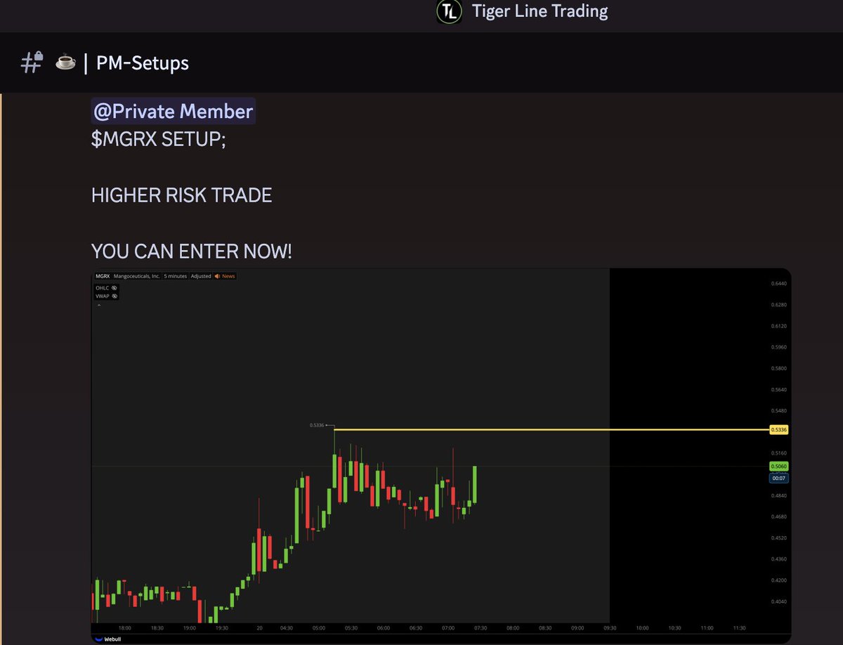 MainTLT's tweet image. $MGRX 🚨💰

Alert of premarket given by @TigerLineTrades 

This has ran over 20% since alerted in the discord this morning!!

Link to Discord;
whop.com/tigerlinetradi…
