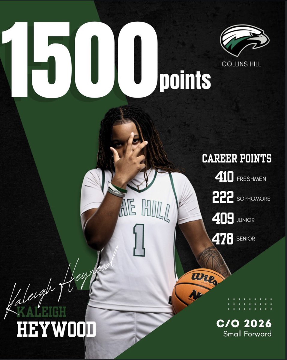 Collins Hill High School WBB tweet media