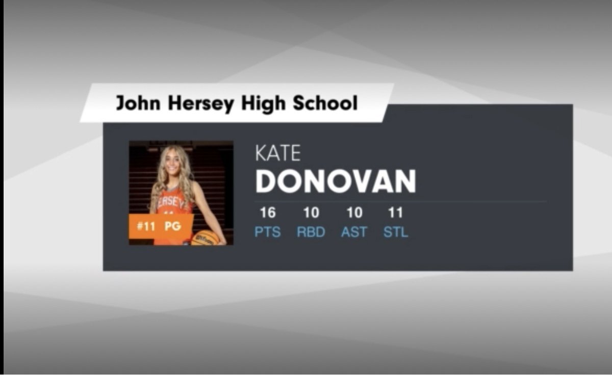 Hersey Girls Basketball tweet media