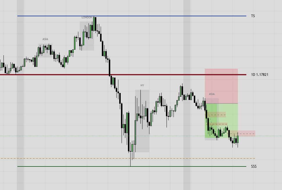 Another beautiful CCT Signal last night in front of the Telegram in front of 4,000 traders: t.me/+4R0KOjxoD5w2Y…