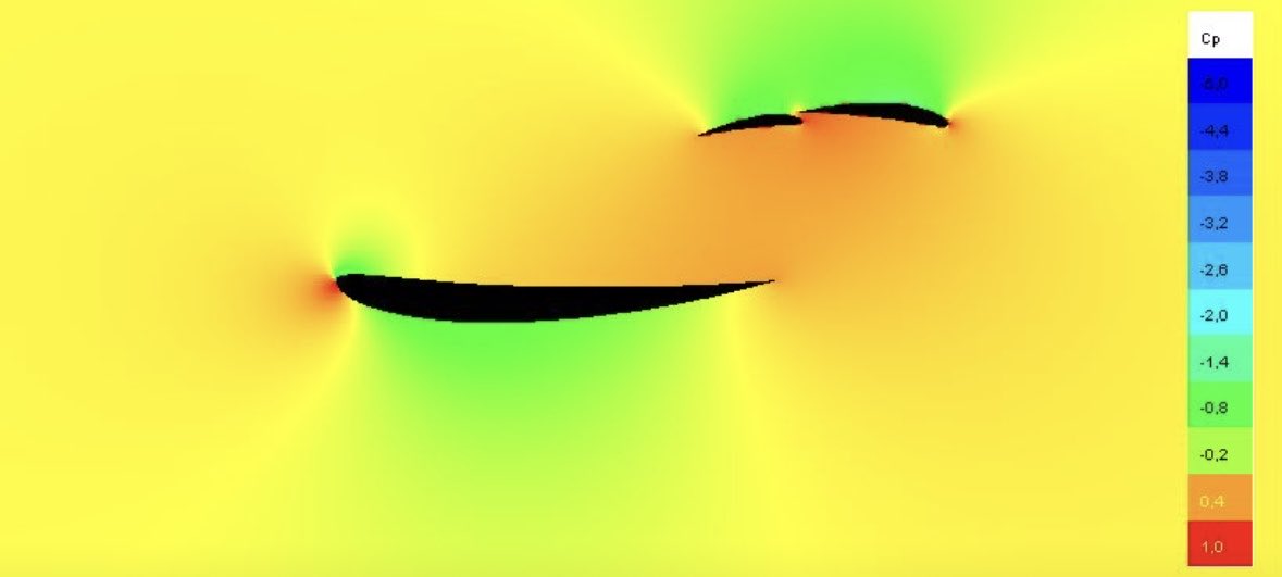 GiulyDuchessa's tweet photo. Una rappresentazione laterale della #Ferrari Reverse Wing, 
la portanza diventa positiva il che alleggerisce kg di carico su tutto il retrotreno con effetti sulla piattaforma aerodinamica. Questo aumenta la velocità in rettilineo

Grazie a FluidXpert #AutoRacer #F1Testing https://t.co/AnzxUS5NLL