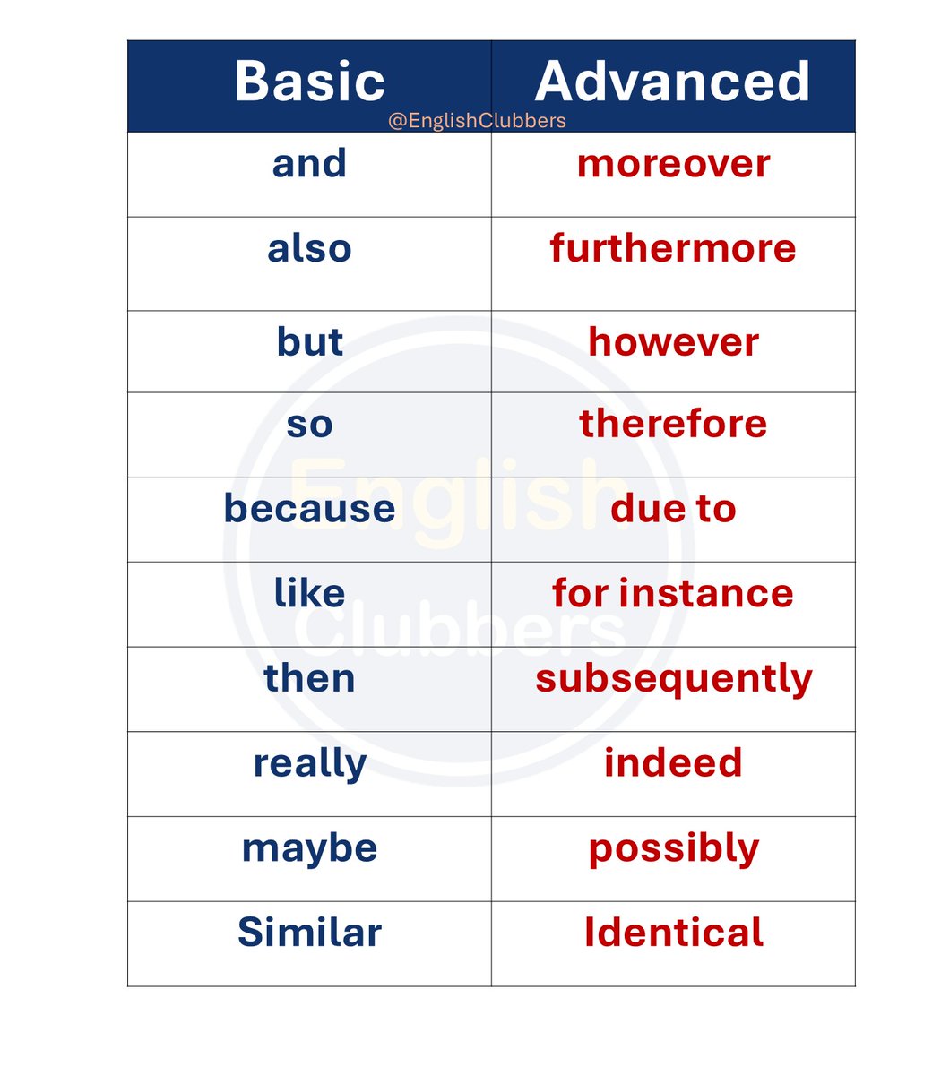BASIC VS ADVANCED