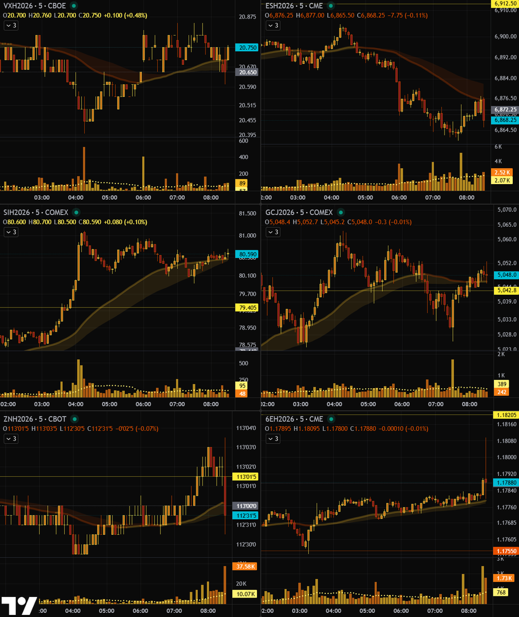 GoldGrumpGranpa's tweet photo. Immediate reaction to the always sweet and amusing #CorePCE Price Index data release.
#MarketMovers #DataRelease #LiquidityVacuum #StopHunting https://t.co/loYrwrQYLV