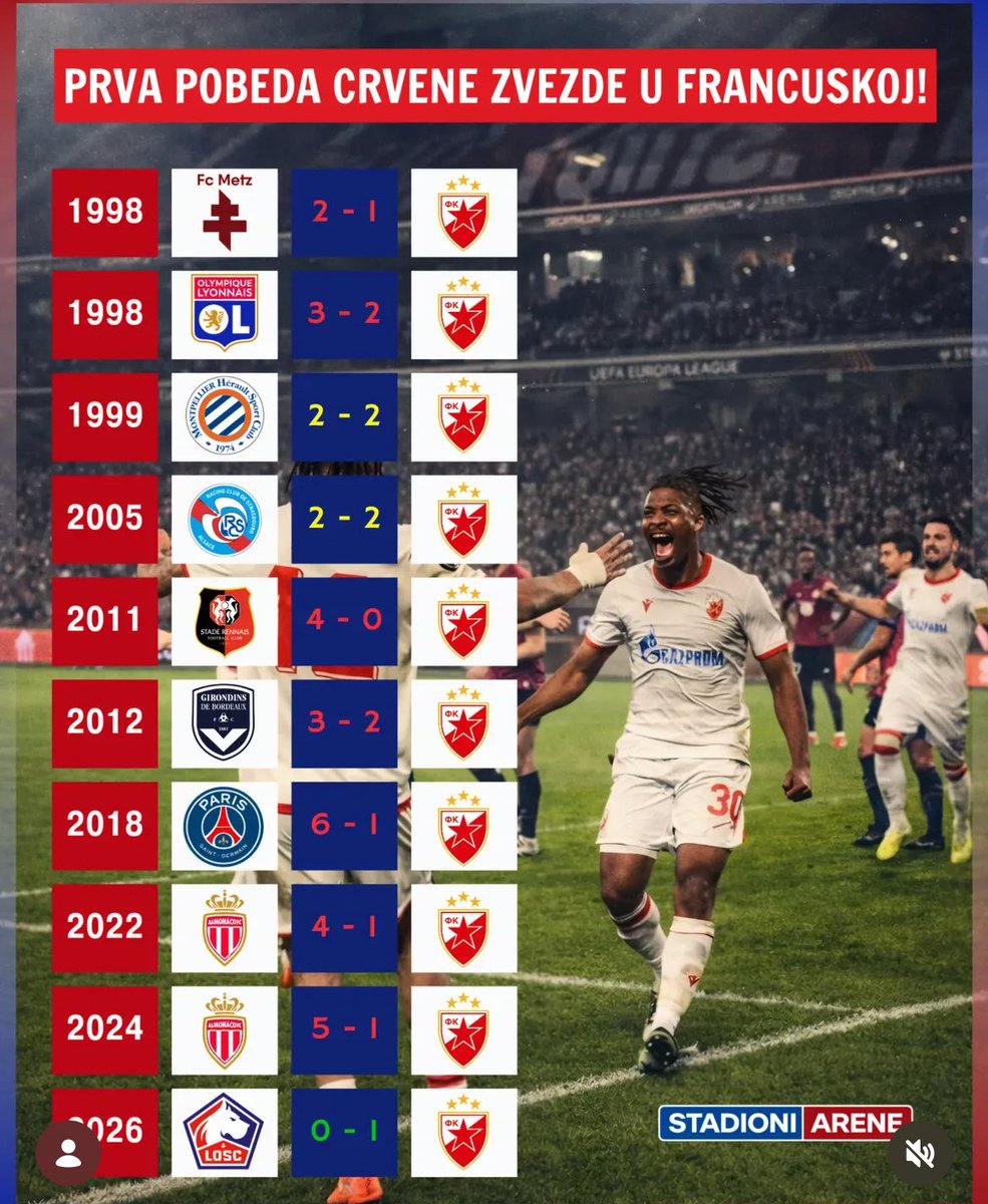 Avec sa victoire hier face à Lille, Zvezda a écrit l’histoire. C’est la première victoire de Zvezda en France depuis la fin de la Yougoslavie.