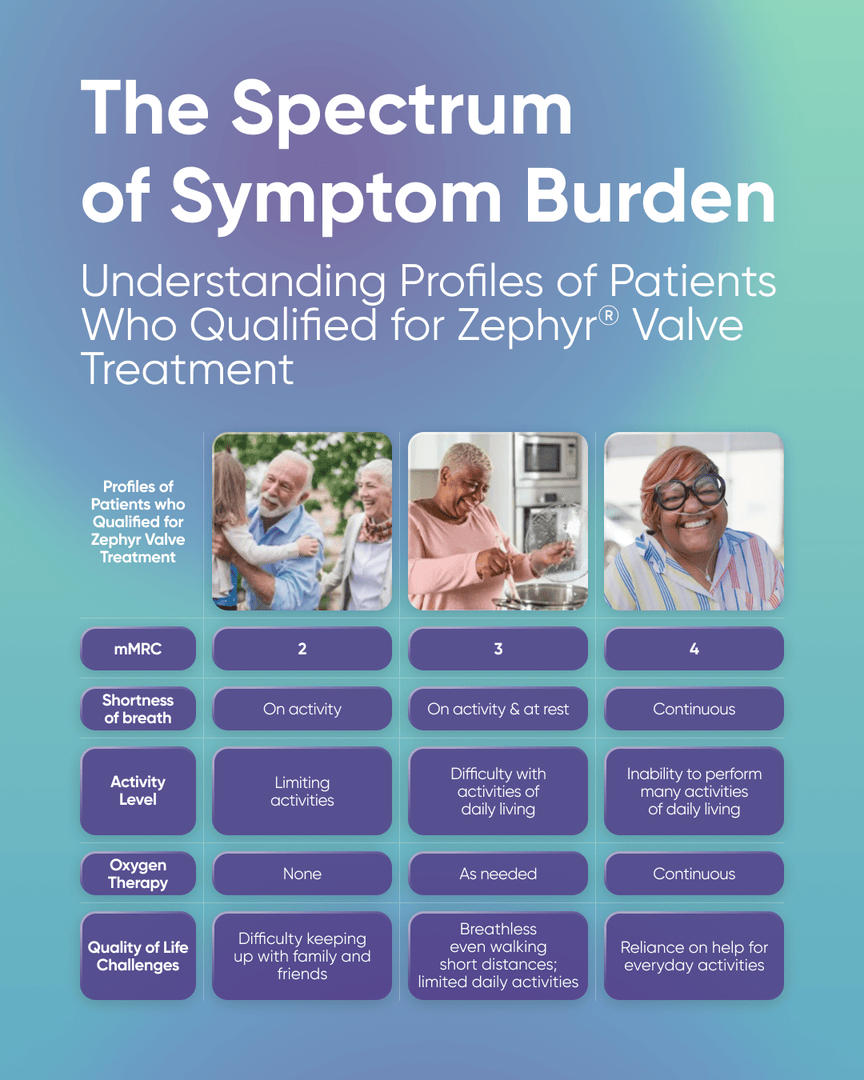 Assoc. of Pulmonary Advanced Practice Providers tweet media