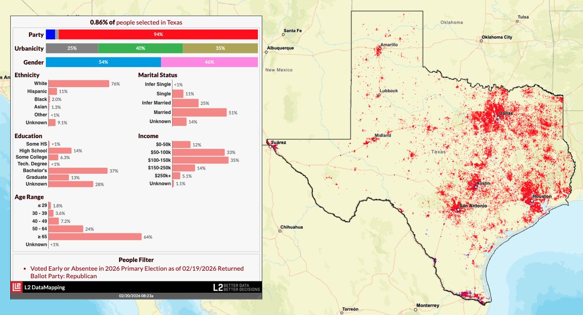 L2 Data tweet media