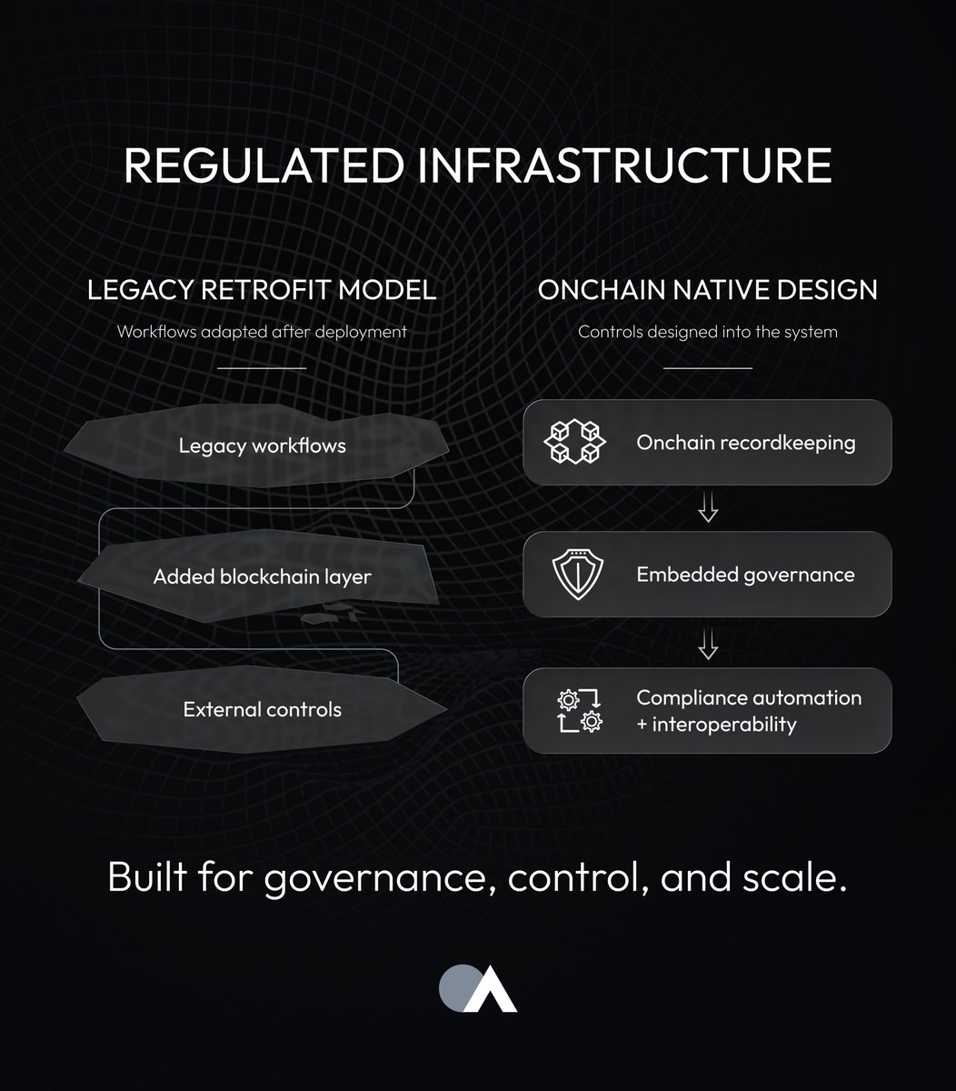 Tokenized markets are forcing a choice. Retrofit legacy workflows onto blockchains, or design for onchain recordkeeping from day one? 

With recent SEC staff guidance clarifying the perimeter, the conversation is moving from pilots to operational design.

OpenAgent reflects that