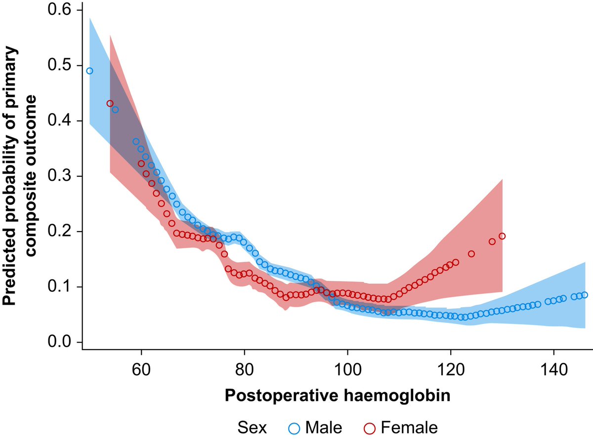 British Journal of Anaesthesia tweet media