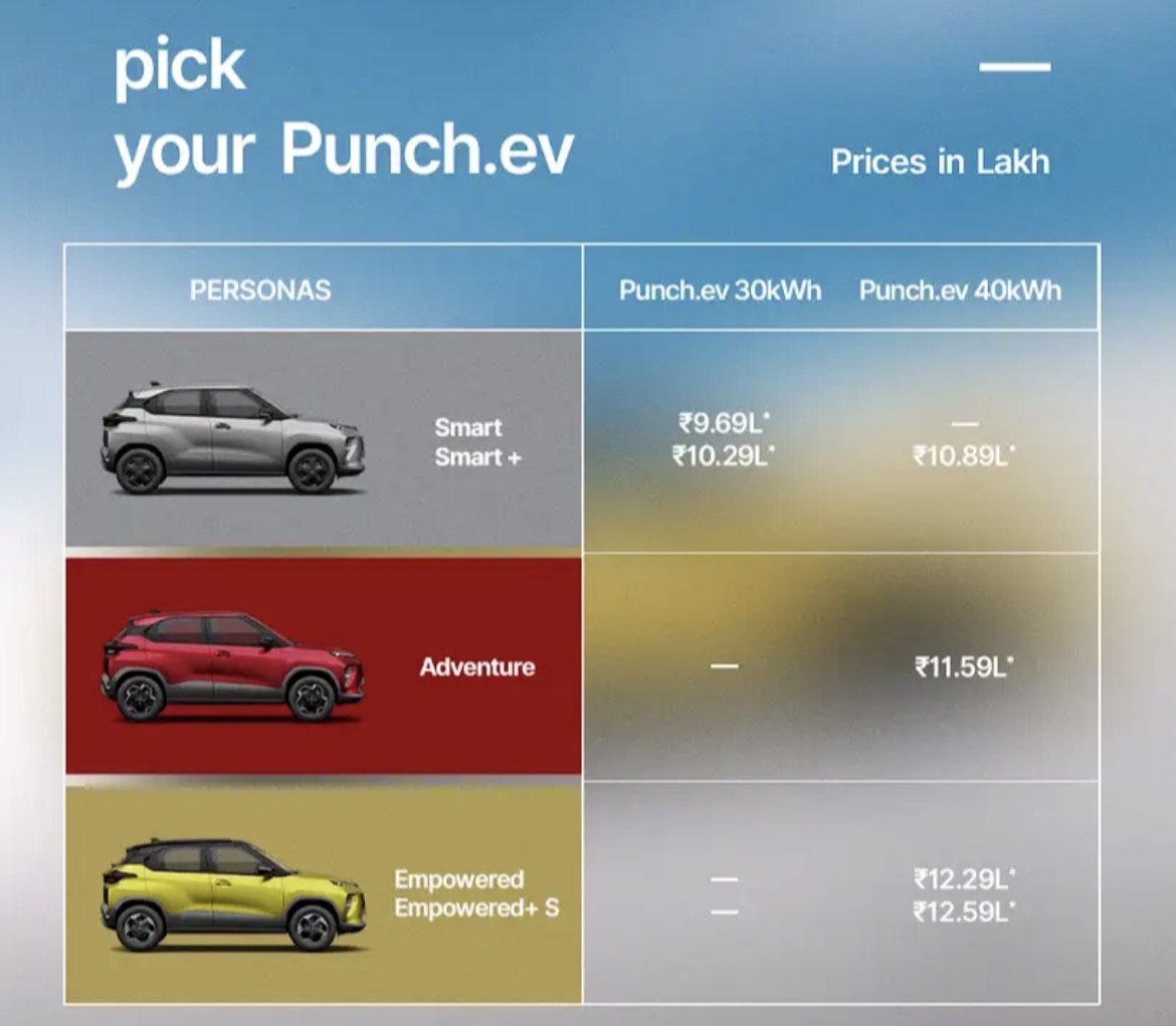 Green Drive India tweet media