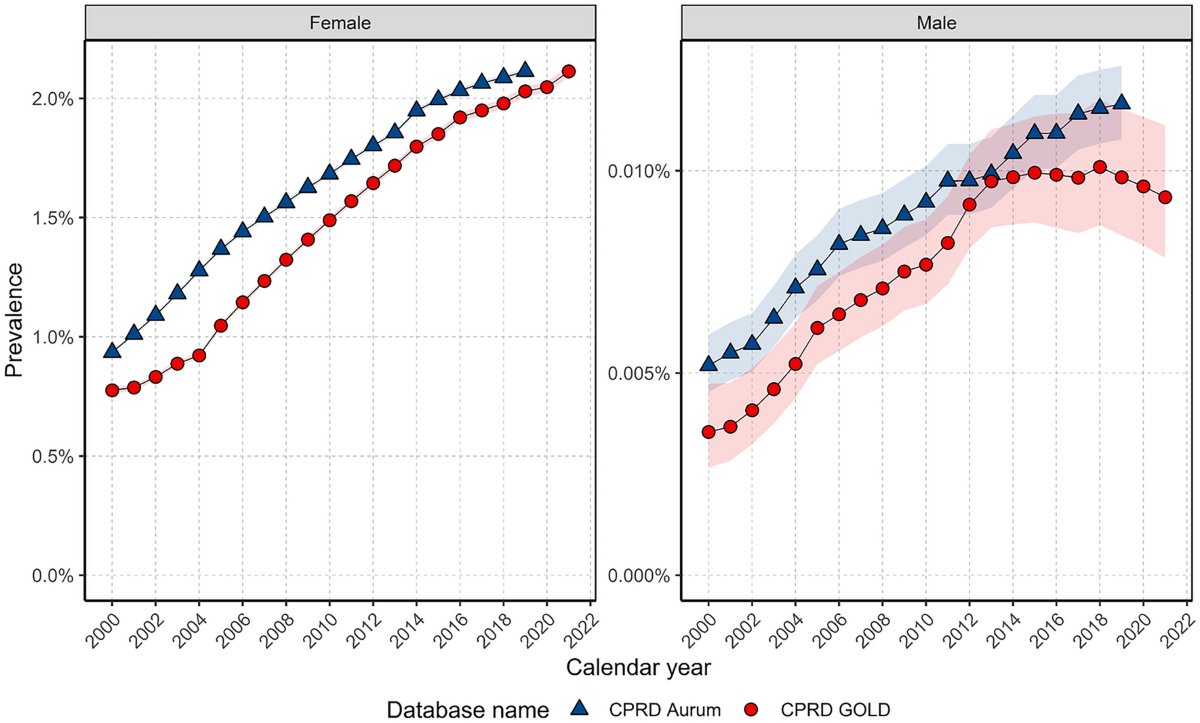 Ian Copeland, PhD tweet media