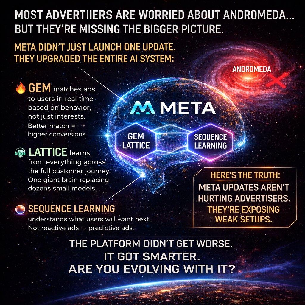Noor Uddin | Paid Advertising Expert tweet media
