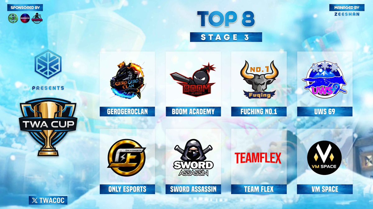 TWACoC's tweet photo. 🏆 STAGE 3 – TOP 8 🏆
Stage 2 is officially over! 🔥
 Only 8 teams remain and advance to Stage 3.

Congratulations to all qualified teams 💪
Bracket &amp; channels will be announced soon… 👀 Stay tuned! #ClashOfClans https://t.co/FTC5IuOXoH