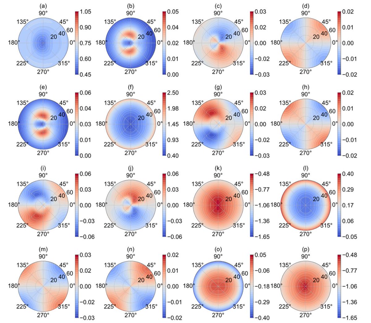 👋👋 #Polarized #Bidirectional #Reflectance Distribution Function Matrix Derived from Two-Scale Roughness Theory and Its Applications in #Active #RemoteSensing

✍️ Lingli He et al.
🔗 brnw.ch/21x07le