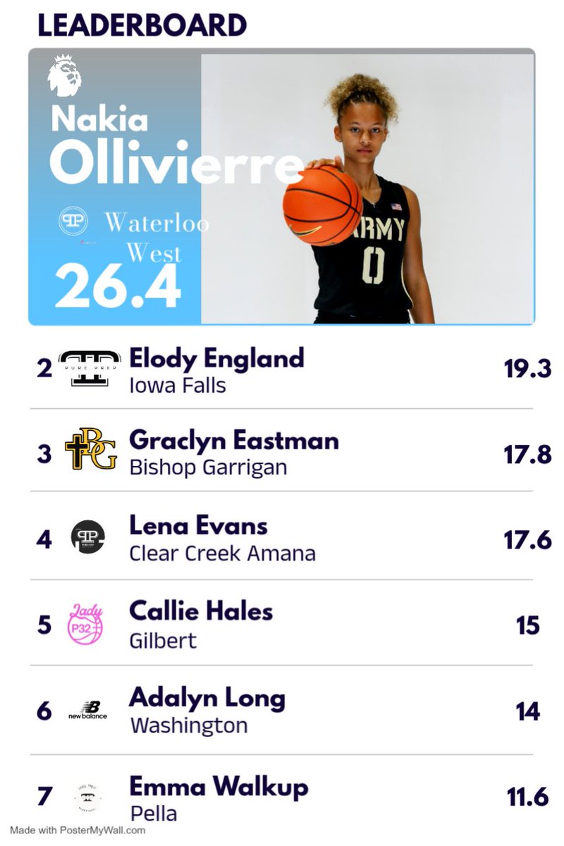 Pure Prep GBB NB tweet media