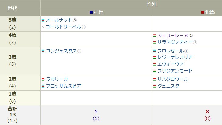 でぃーぷ🐎 tweet media